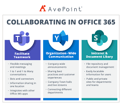 Collaboration Guide When To Use Microsoft Teams Yammer And Sharepoint Sharepoint Cloud Computing Technology Teaching Technology