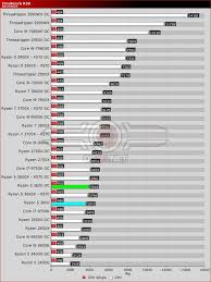 Ryzen 7 1700x and ryzen 7 2700 quantitative parameters such as cores and threads number, clocks, manufacturing process, cache size and multiplier lock state. Ryzen 7 2700x Vs Ryzen 5 3600 Productivity Cpus Motherboards And Memory Linus Tech Tips
