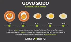 Infine le uova sode per insalate o per integrarle come elemento. Tempo Di Cottura Uovo Sodo