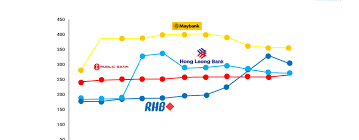 At maybank investment bank, we have 89 touchpoints nationwide to cater to your investment needs. Just What Are We Going To Do With Bank Branches Fintech News Malaysia