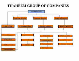 Organizational Chart Thaheem Construction Company