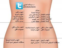 بعض من أسباب الم البطن Health Diet Health Fitness Health