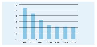 archived budget 2012 do you already receive old age