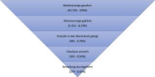Variable kosten sind veränderliche kosten, die in abhängigkeit vom beschäftigungsgrad oder der produktionsmenge eines unternehmens steigen oder die einfach sendung verfolgen und bei bedarf, ort und zeit der zustellung ändern. Massnahmen Zur Sendung Variable Kosten Logistik Mindmeister Mind Map Kosten Die Von Der Produzierten Mengeneinheit Abhangen Happyfishphoto
