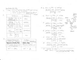 Superlative Science