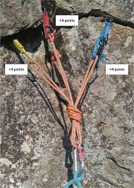 When selecting anchor points look for other hazards below if a fall would occur. Learn To Evaluate Trad Anchors With This 12 Point Rubric