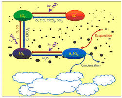 It has the chemical formula so2. Sulfur Dioxide In Venus Atmosphere Could Be Key To Fighting Global Warming On Earth