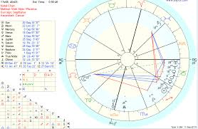 The main difference is the asc decan & the midheaven signs. I Have A Lot Of Capricorn And Cancer Ascendant But I Have Always Had Money Problems Can Someone Tell Me Why And What I Can Do Askastrologers