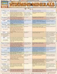 Vitamins Minerals Laminate Reference Chart By Jill E