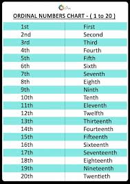 English Ordinal Numbers Chart 1 20 Ira Parenting