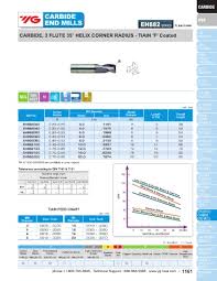 page 1159 yg 2019