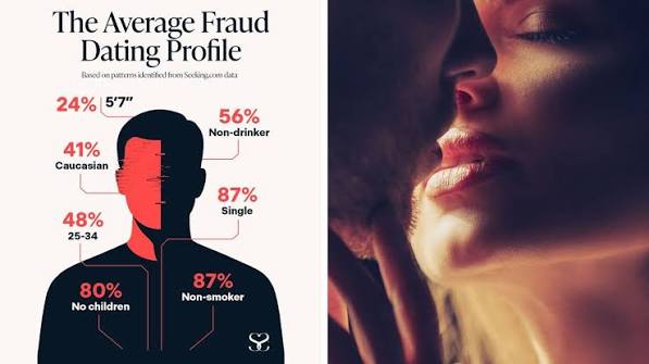 Can Facebook Facial Recognition Search Help Prevent Dating Scams?