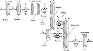 Dynamic Modelling And Simulation Of A Manual Transmission