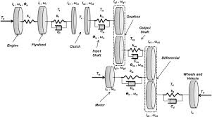 dynamic modelling and simulation of a manual transmission