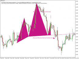 Long legged doji candlestick trading indicator mt4. Price Breakout Pattern Scalper Ea For Free Page 164 Forex Factory