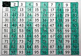Finding Prime Numbers Multiplication Com