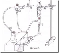 Materi standar kompetensi kompetensi dasar. Ujian Praktek Fisika Pengamatan Atau Membuat Alat Peraga Sains Multimedia