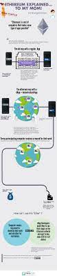 There are plenty of other variants, so don't hesitate to do your own research and find the. How To Mine Ethereum On Android Arxiusarquitectura