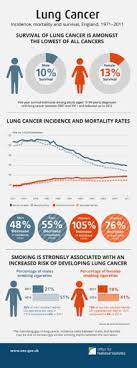 Patients with peritoneal mesothelioma in the. Lung Cancer Wikipedia