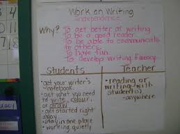Work On Writing Anchor Chart Daily 5 Work On Writing