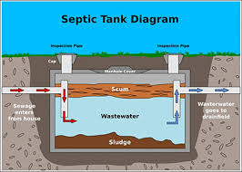 As a general rule of thumb, the pennsylvania septage management association (psma), in combination with penn state university, recommends that you have a certified pumper clean your septic tank every 2 to 3 years. Pumping Maintenance Test Grant S Septic Techs