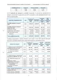 Sunt necesare cash flow si previziuni pe 3 ani pentru venituri si cheltuieli. Https Www Conpet Ro Wp Content Uploads 2019 03 Pct 3 Nota De Fundamentare Aprobare Bvc 2019 Estimari 2020 2021 Pdf