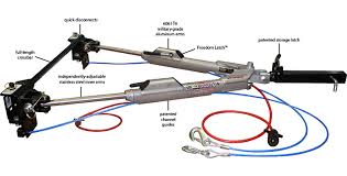 We tested it behind the transit last week and it seemed fine. Roadmaster Inc Tow Bars Braking Systems Rv Accessories