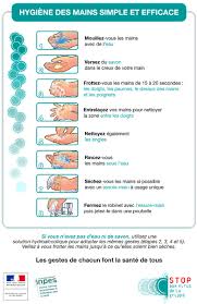 Parler Du Lavage Des Mains En Classe De Fle Hygiene Des Mains Lavage Des Mains Hygiene