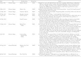 Check spelling or type a new query. Wilmot W Brown One Of The Most Prolific Collectors Of The Vertebrate Fauna Of The New World