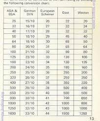 printable percentage conversion charts home metric system