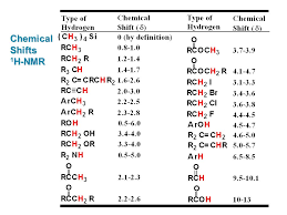 sections chem 30b lecture 3 ppt video online download