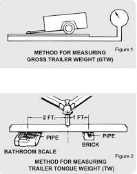 Sizing Up Trailer Hitches And Couplers West Marine