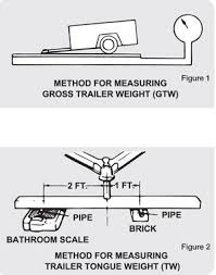 sizing up trailer hitches and couplers west marine