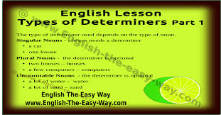 Types Of Determiners English Grammar English The Easy Way