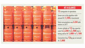 Liquefied gas wholesale distributors from malaysia (5323 km). Lpg Gas Price How Car Specs