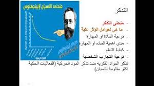 د فاضل باقر التعزيزي التذكر النسيان في علم النفس الرياضي Youtube