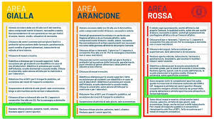 Come per qualsiasi altra attività, anche per quella sportiva e motori è valido il coprifuoco (art. Zona Rossa Zona Arancione E Zona Gialla Come Lo Sport Viene Praticato All Interno Delle Tre Macro Aree Il Faro Online