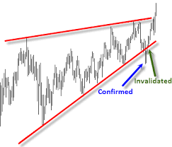 The first two bars must trade in the same direction and be trending bars. Https Www Thinkmarkets Com Tfxmain Media Img Pdf 3 Chart Patterns Pdf