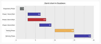 how to make a gantt chart with your usual tools free templates