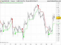 adaptive atr adx trend indicators prorealtime