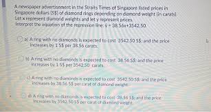 With a history dating back to 1966, it tracks the performance of the top 30 eligible companies listed on the singapore exchange. A Newspaper Advertisement In The Straits Times Of Chegg Com