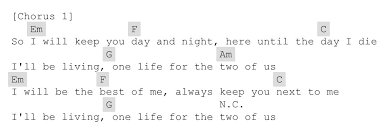 Two Of Us Louis Tomlinson Capo2 Female Louis Tomlinson Songs Guitar Chords For Songs Louis Tomlinson