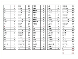 the best printable roman numeral chart weaver website