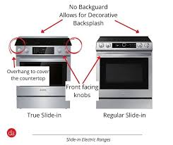 Get free shipping on qualified electric ranges or buy online pick up in store today in the appliances department. Best Electric Stove Top 5 Electric Ranges Of 2021