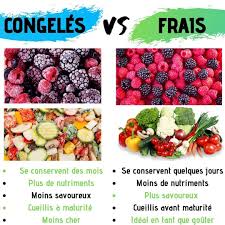 Plantatitude Proteinevegetale Veganfrance Vegetalien Vegetarienne Vegane Legumesbio Sansla Alimentation Et Sante Alimentation Alimentation Vegetarienne