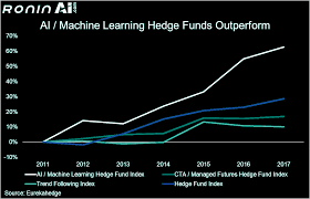 While some are in the cryptosphere for the money, others are in it for the technology, like the coinsutra team. Day Trading Cryptocurrency Trainer Ai In Trade