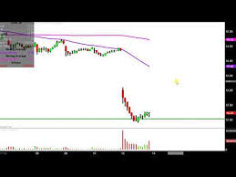 Teva Pharmaceutical Industries Limited Teva Stock Chart