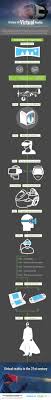 Virtual Reality History Timeline Https Blog Visualpathy Com Virtual Reality History Timeline Virtual Reality Virtual Reality Technology History Timeline