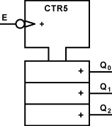 Modulo N Zahler