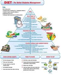 57 Valid Diabetes Diet Chart For Indians In Hindi